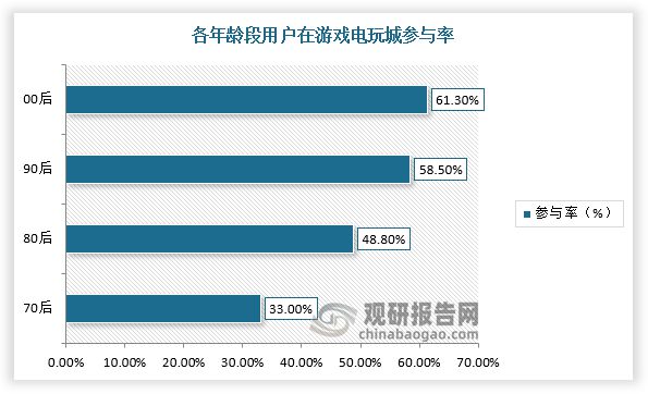 趋势与未来前景报告（2024-2031年）PP电子免费模拟器中国游戏游艺设备行业发展(图2)