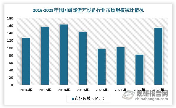 趋势与未来前景报告（2024-2031年）PP电子免费模拟器中国游戏游艺设备行业发展(图1)