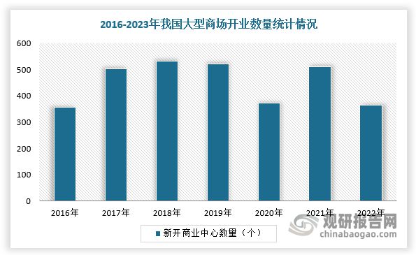 趋势与未来前景报告（2024-2031年）PP电子免费模拟器中国游戏游艺设备行业发展(图5)