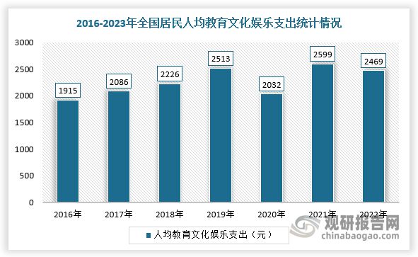 趋势与未来前景报告（2024-2031年）PP电子免费模拟器中国游戏游艺设备行业发展(图4)