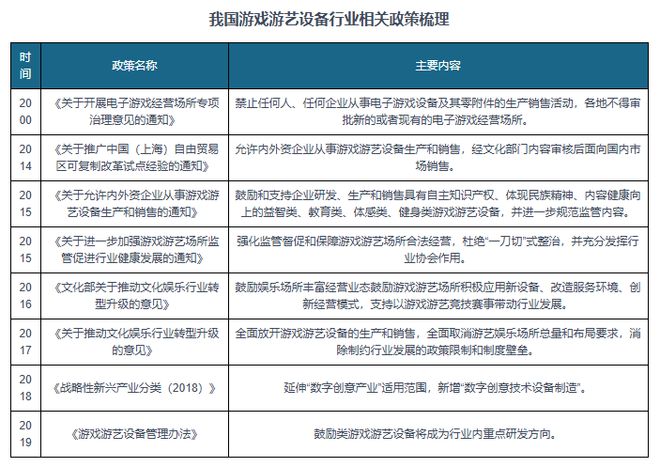 趋势与未来前景报告（2024-2031年）PP电子免费模拟器中国游戏游艺设备行业发展(图3)